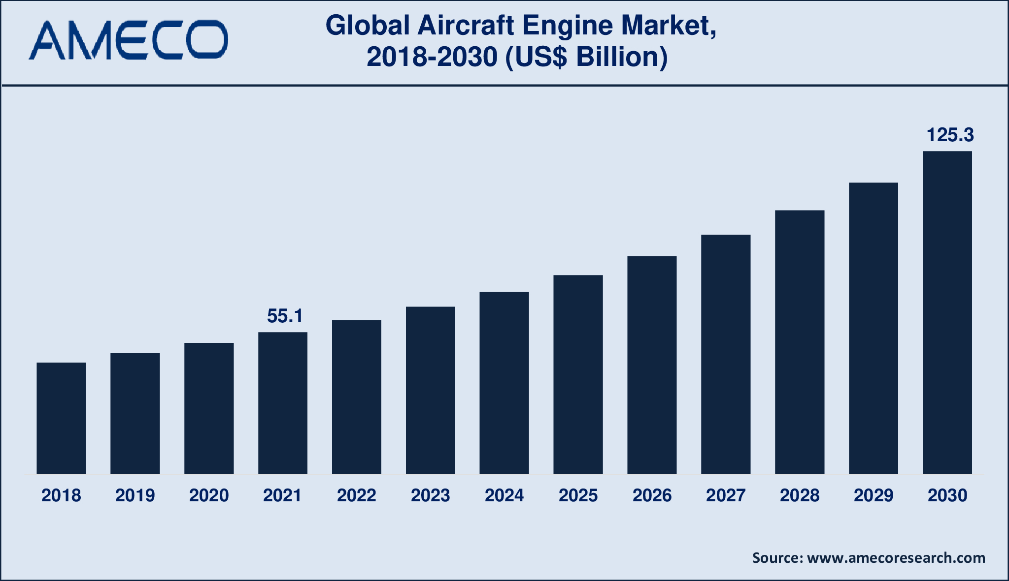 Aircraft Engine Market Dynamics
